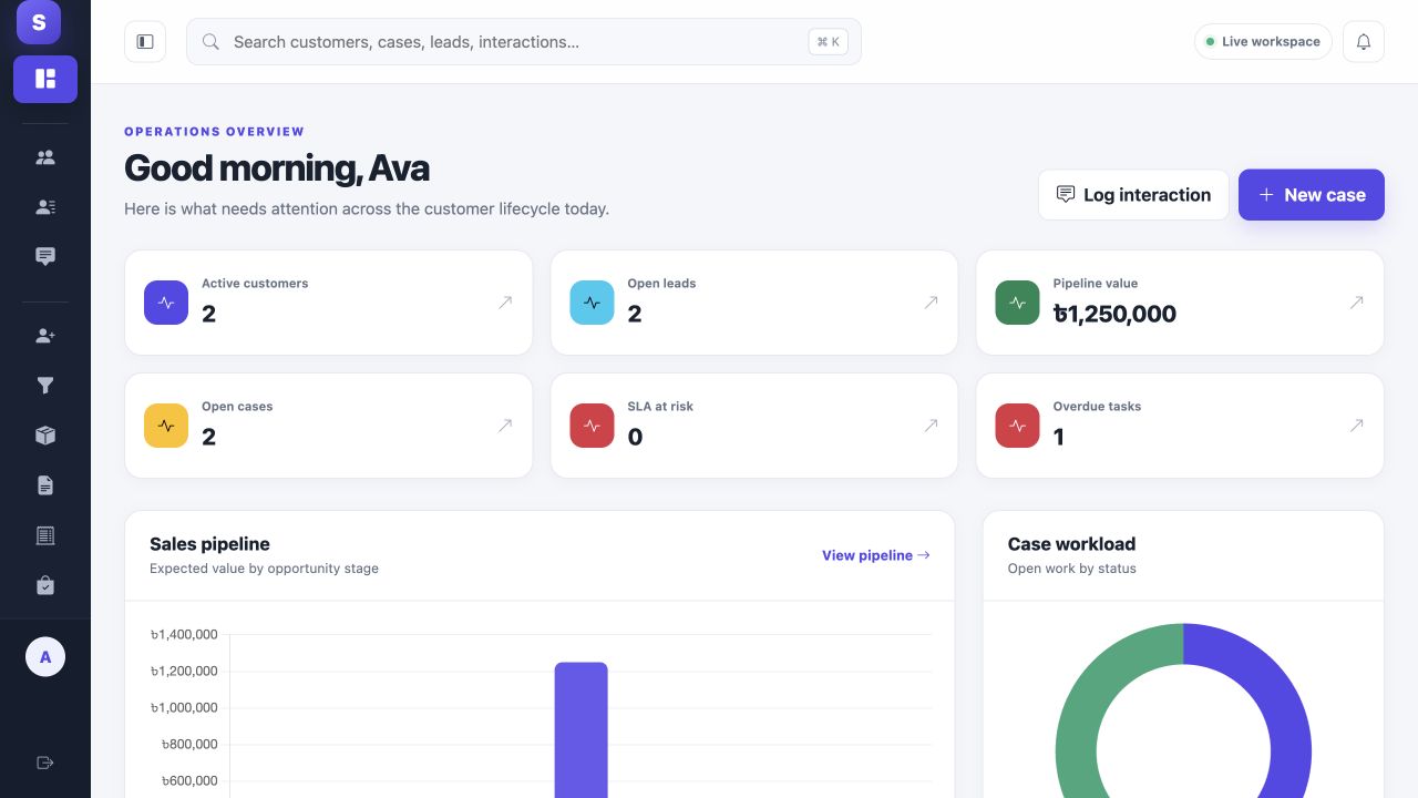 Customer operations dashboard