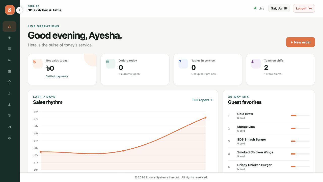 Restaurant operations dashboard