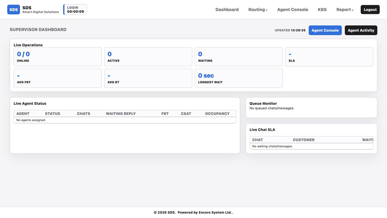 Supervisor dashboard for live operations